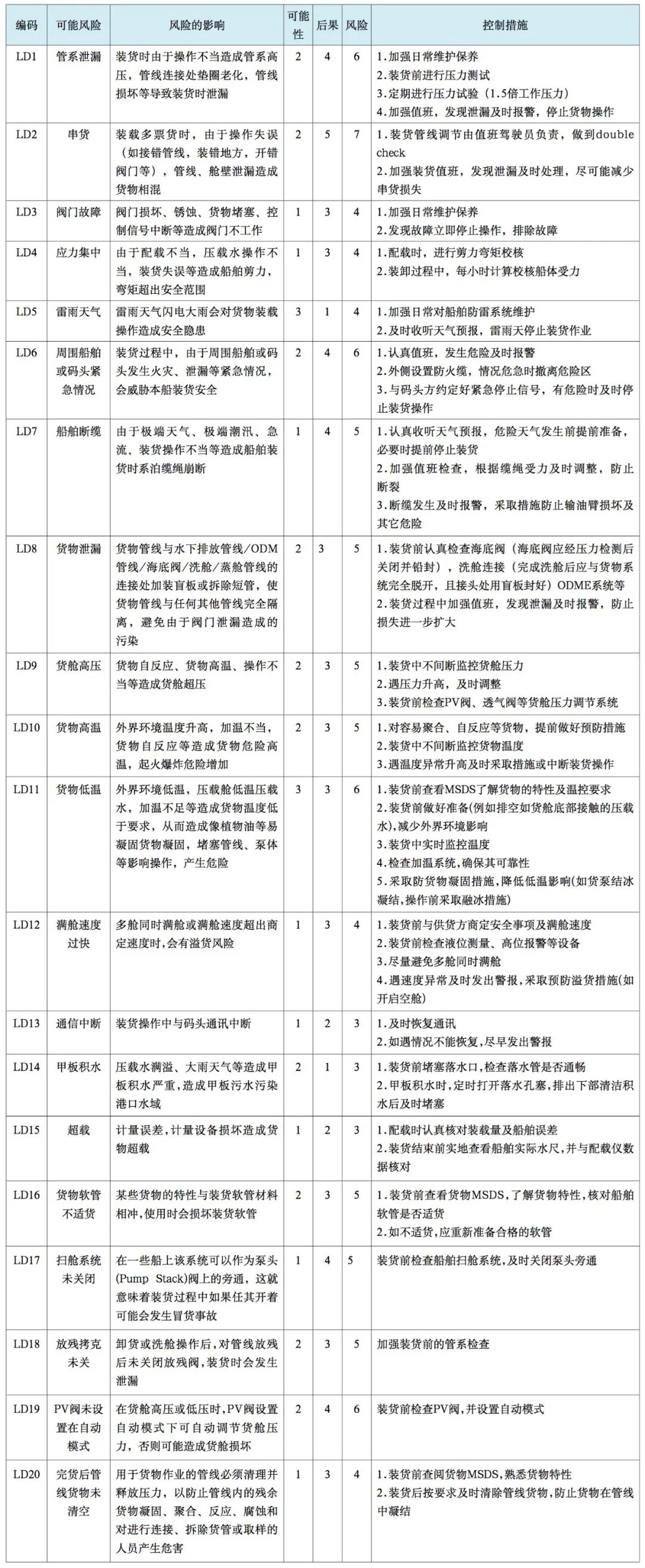 危險品進出口