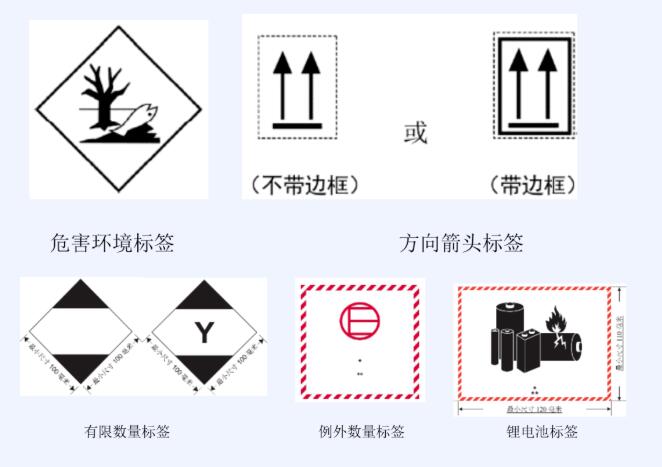 <a href='http://www.deep-3.cn' title='危險品運輸' >危險品運輸</a>標簽