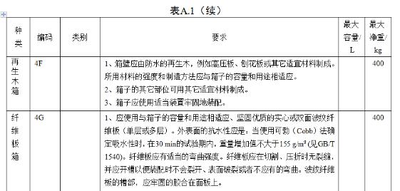 <a href='http://www.deep-3.cn' title='危險品海運' >危險品海運</a>