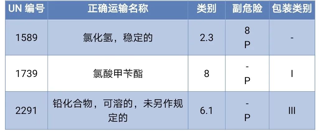 <a href='http://www.deep-3.cn' title='危險品海運' >危險品海運</a>