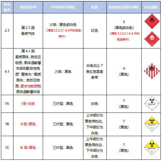 <a href='http://www.deep-3.cn' title='危險品運輸' >危險品運輸</a>