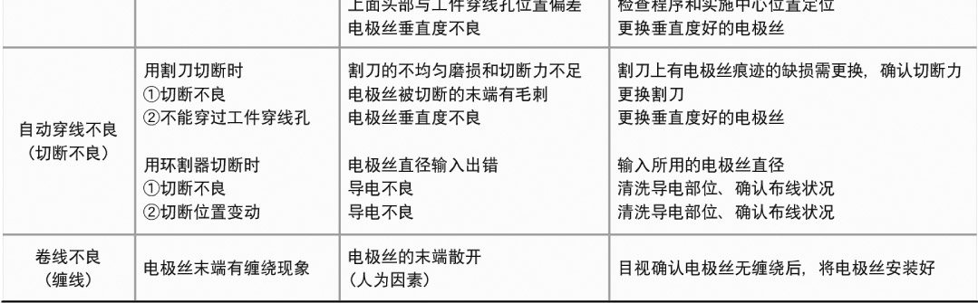 電極絲的故障分析和對(duì)策
