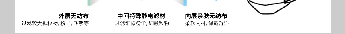 顆粒物防護口罩